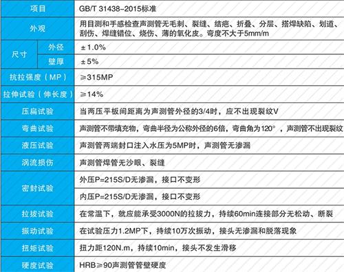 西湖螺旋式声测管现货性能特点